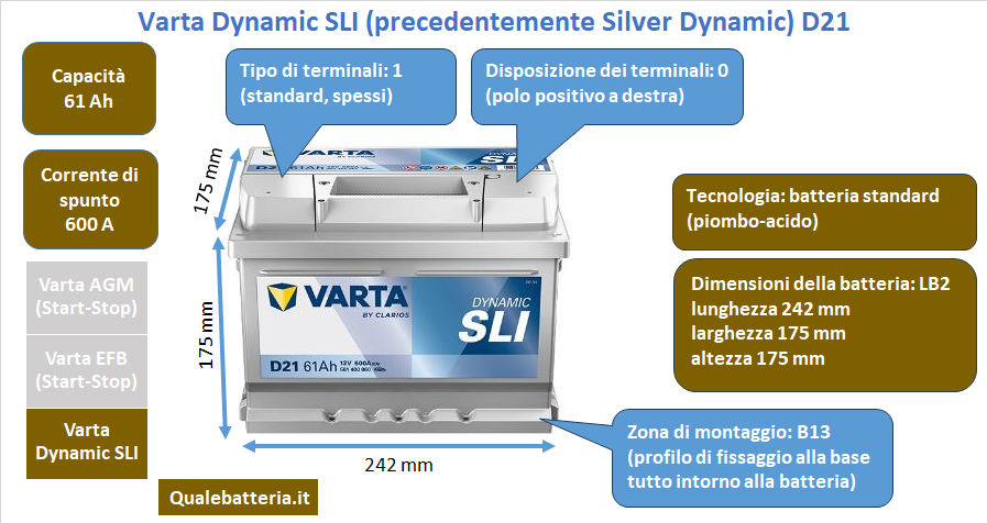 Batteria Varta Silver Dynamic D21
